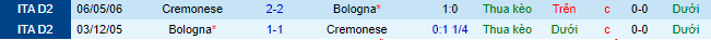 Soi kèo chẵn/ lẻ Bologna vs Cremonese, 0h30 ngày 24/1 - Ảnh 2