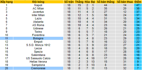 Soi kèo chẵn/ lẻ Bologna vs Cremonese, 0h30 ngày 24/1 - Ảnh 5