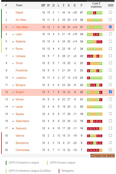 Soi kèo phạt góc Inter Milan vs Empoli, 2h45 ngày 24/1 - Ảnh 4