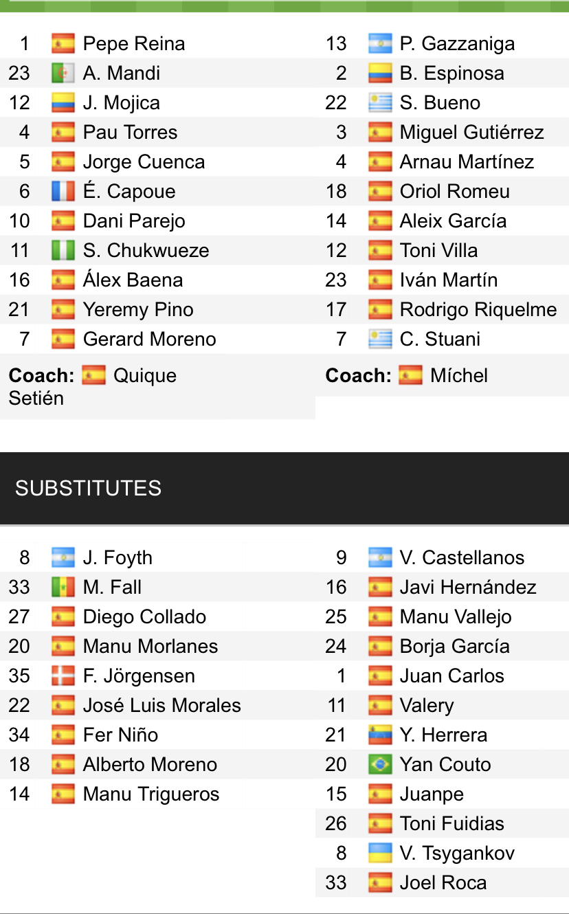 Đội hình ra sân chính thức Villarreal vs Girona, 20h ngày 22/1 (cập nhật) - Ảnh 1