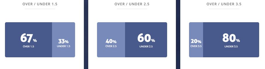 Máy tính dự đoán bóng đá 24/1: Pumas Tabasco vs Tepatitlan - Ảnh 2