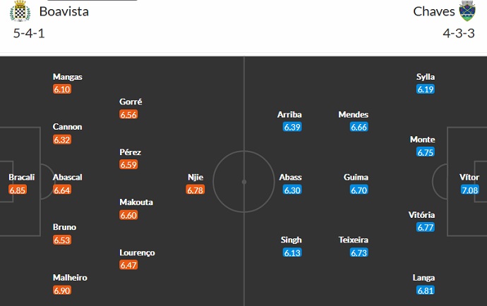 Nhận định, soi kèo Boavista vs Chaves, 3h15 ngày 24/1 - Ảnh 5
