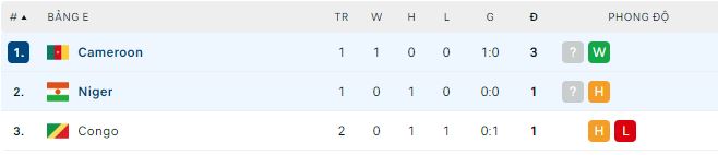 Nhận định, soi kèo Niger vs Cameroon, 2h ngày 25/1 - Ảnh 3