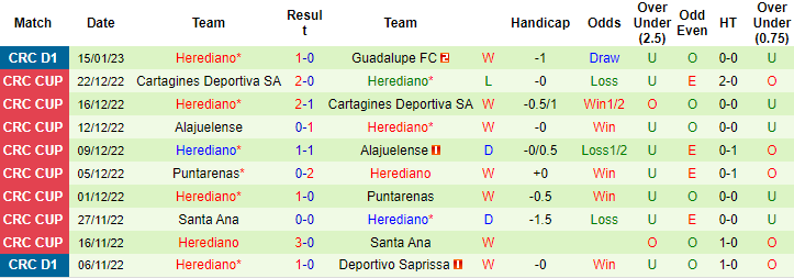 Nhận định, soi kèo San Carlos vs Herediano, 9h ngày 25/1 - Ảnh 2