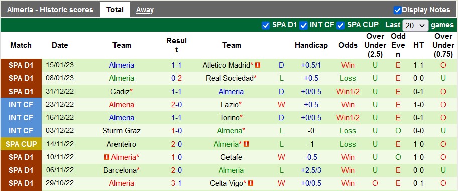 Nhận định, soi kèo Valencia vs Almeria, 3h ngày 24/1 - Ảnh 2