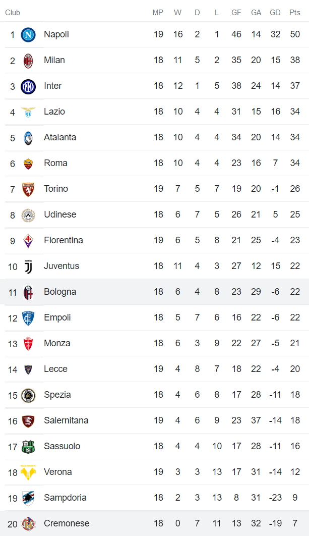 Soi kèo phạt góc Bologna vs Cremonese, 0h30 ngày 24/1 - Ảnh 4