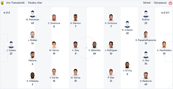 Nhận định, soi kèo Aris vs Olympiakos, 0h30 ngày 26/1 - Ảnh 4