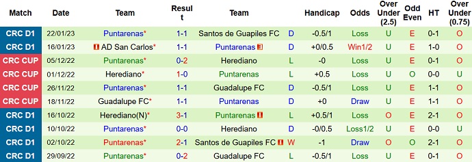 Nhận định, soi kèo Saprissa vs Puntarenas, 9h00 ngày 26/1 - Ảnh 2