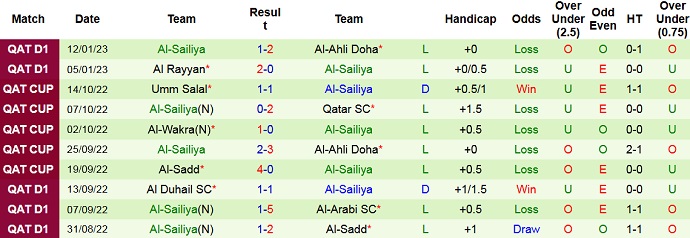 Nhận định, soi kèo Wakrah vs Sailiya, 20h30 ngày 24/1 - Ảnh 2