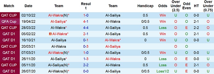 Nhận định, soi kèo Wakrah vs Sailiya, 20h30 ngày 24/1 - Ảnh 3