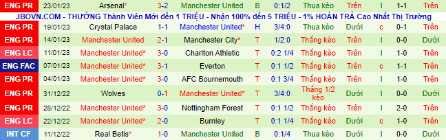 Soi kèo chẵn/ lẻ Nottingham Forest vs MU, 3h ngày 26/1 - Ảnh 3