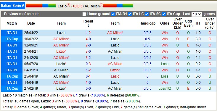 Soi kèo phạt góc Lazio vs AC Milan, 2h45 ngày 25/1 - Ảnh 3