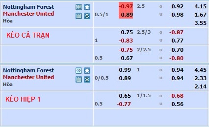 Phân tích kèo hiệp 1 Nottingham Forest vs MU, 3h ngày 26/1 - Ảnh 1