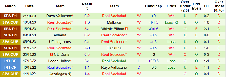 Soi kèo phat góc Barcelona vs Sociedad, 3h ngày 26/1 - Ảnh 2