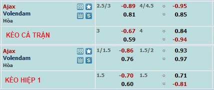 Nhận định, soi kèo Ajax vs Volendam, 3h ngày 27/1 - Ảnh 1