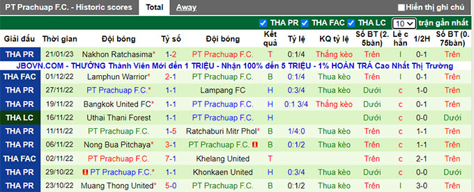 Nhận định, soi kèo Ayutthaya vs Prachuap, 17h ngày 25/1 - Ảnh 2