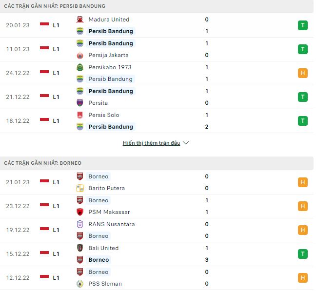 Nhận định, soi kèo Persib Bandung vs Borneo, 18h30 ngày 26/1 - Ảnh 1