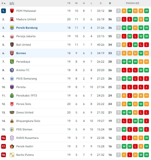 Nhận định, soi kèo Persib Bandung vs Borneo, 18h30 ngày 26/1 - Ảnh 3