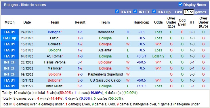 Nhận định, soi kèo Bologna vs Spezia, 0h30 ngày 28/1 - Ảnh 1