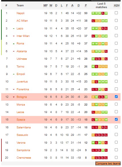 Nhận định, soi kèo Bologna vs Spezia, 0h30 ngày 28/1 - Ảnh 4