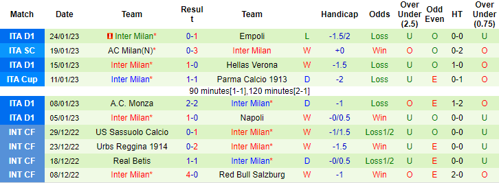 Nhận định, soi kèo Cremonese vs Inter Milan, 0h ngày 29/1 - Ảnh 2