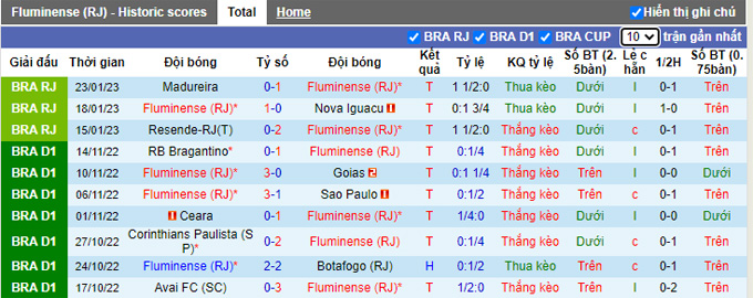 Nhận định, soi kèo Fluminense vs Boavista, 7h10 ngày 27/1 - Ảnh 1