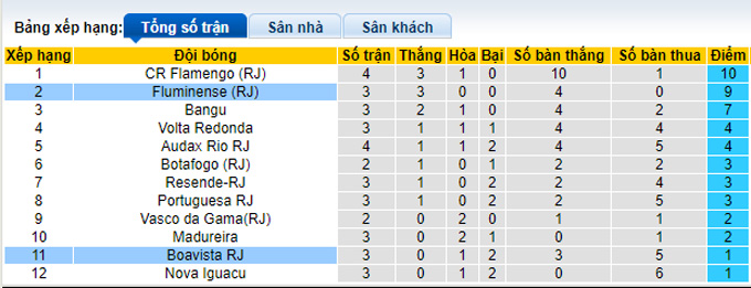 Nhận định, soi kèo Fluminense vs Boavista, 7h10 ngày 27/1 - Ảnh 4