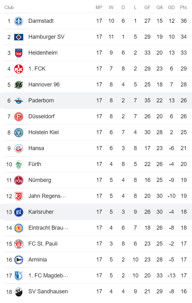 Nhận định, soi kèo Karlsruher vs Paderborn, 0h30 ngày 28/1 - Ảnh 4