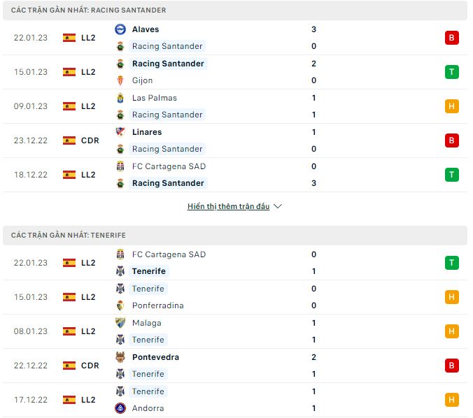 Nhận định, soi kèo Racing Santander vs Tenerife, 3h ngày 28/1 - Ảnh 1