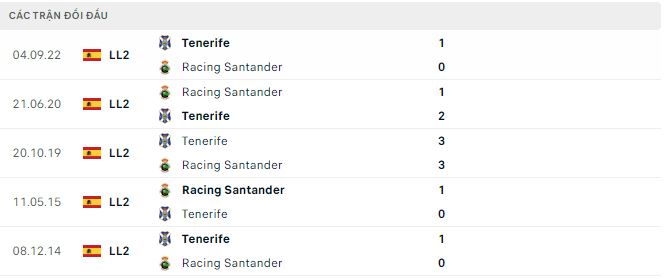 Nhận định, soi kèo Racing Santander vs Tenerife, 3h ngày 28/1 - Ảnh 2