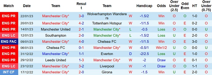 Paul Merson dự đoán Man City vs Arsenal, 3h00 ngày 28/1 - Ảnh 1