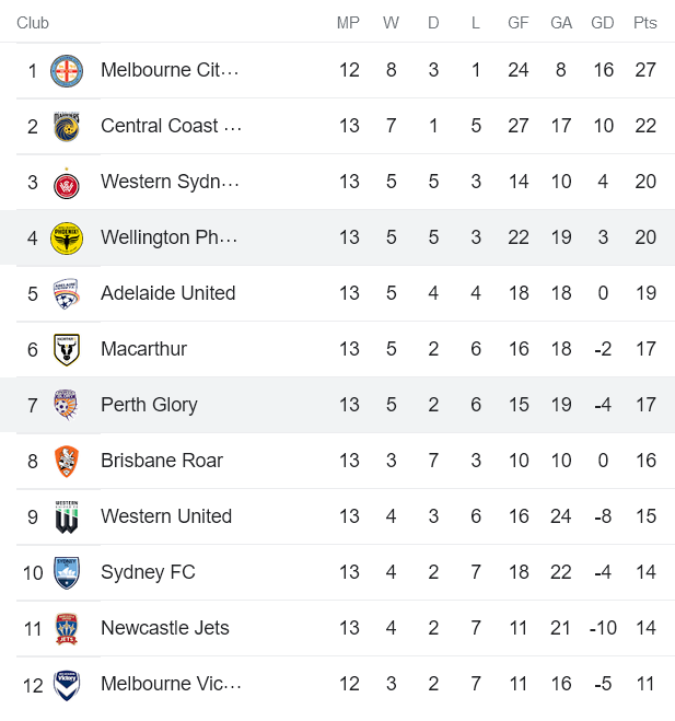 Phân tích kèo hiệp 1 Wellington Phoenix vs Perth Glory, 9h ngày 28/1 - Ảnh 4