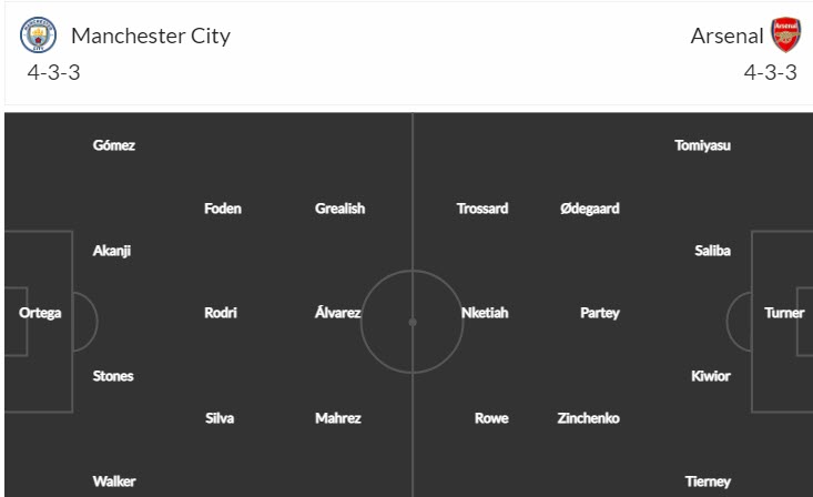 Soi kèo đội ghi bàn trước/ sau Man City vs Arsenal, 3h ngày 28/1 - Ảnh 5