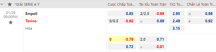 Biến động tỷ lệ kèo Empoli vs Torino, 21h ngày 28/1 - Ảnh 1