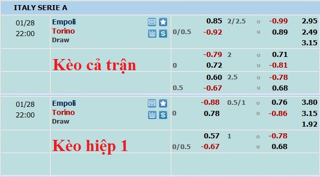 Nhận định, soi kèo Empoli vs Torino, 21h ngày 28/1 - Ảnh 5