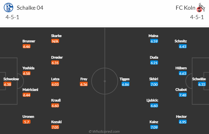 Nhận định, soi kèo Schalke vs Cologne, 21h30 ngày 29/1 - Ảnh 4