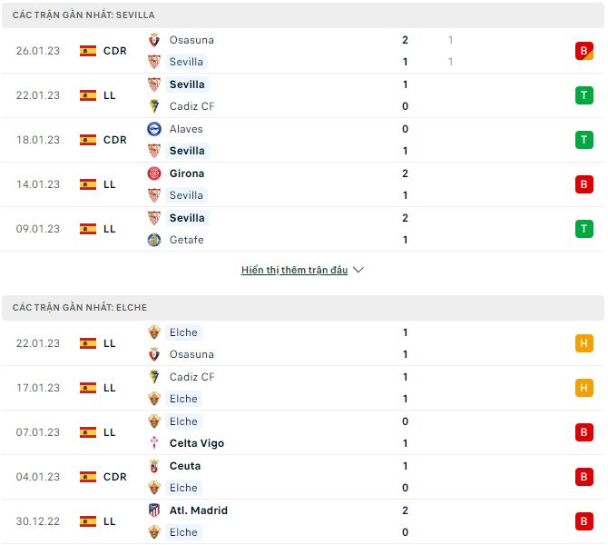 Nhận định, soi kèo Sevilla vs Elche, 0h30 ngày 29/11 - Ảnh 1