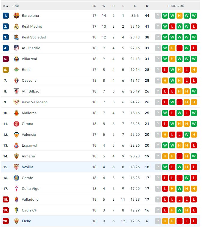 Nhận định, soi kèo Sevilla vs Elche, 0h30 ngày 29/11 - Ảnh 3