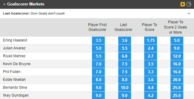 Soi bảng vị cầu thủ ghi bàn Man City vs Arsenal, 3h ngày 28/1 - Ảnh 1