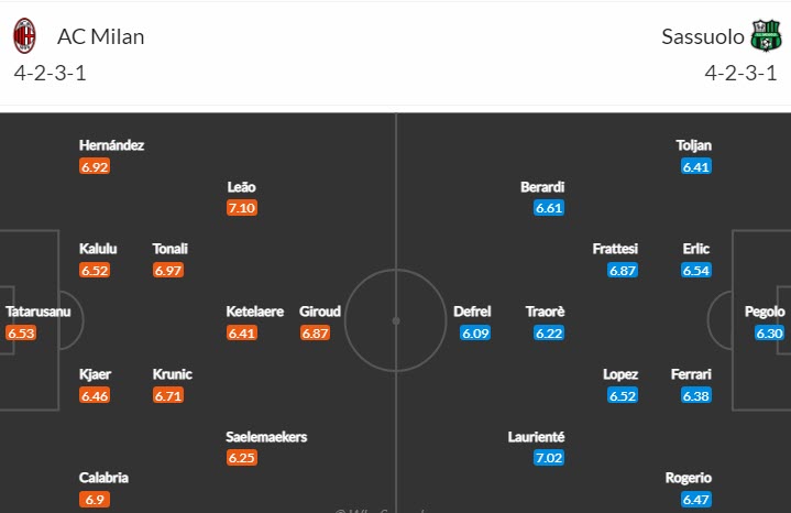 Nhận định, soi kèo AC Milan vs Sassuolo, 18h30 ngày 29/1 - Ảnh 4