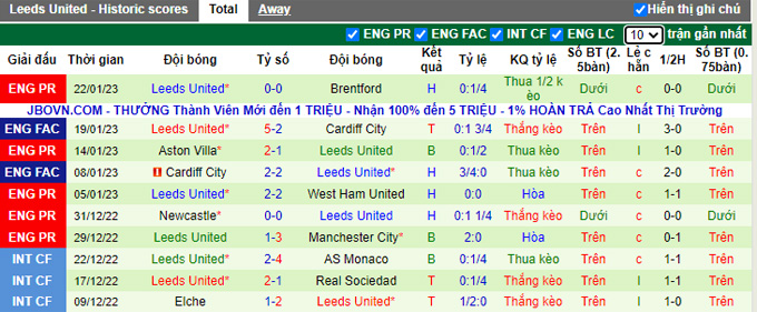 Nhận định, soi kèo Accrington vs Leeds, 19h30 ngày 28/1 - Ảnh 2