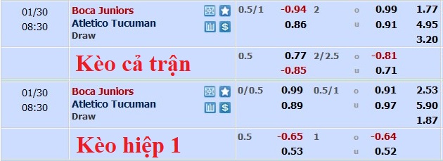 Nhận định, soi kèo Boca Juniors vs Tucuman, 7h30 ngày 30/1 - Ảnh 6