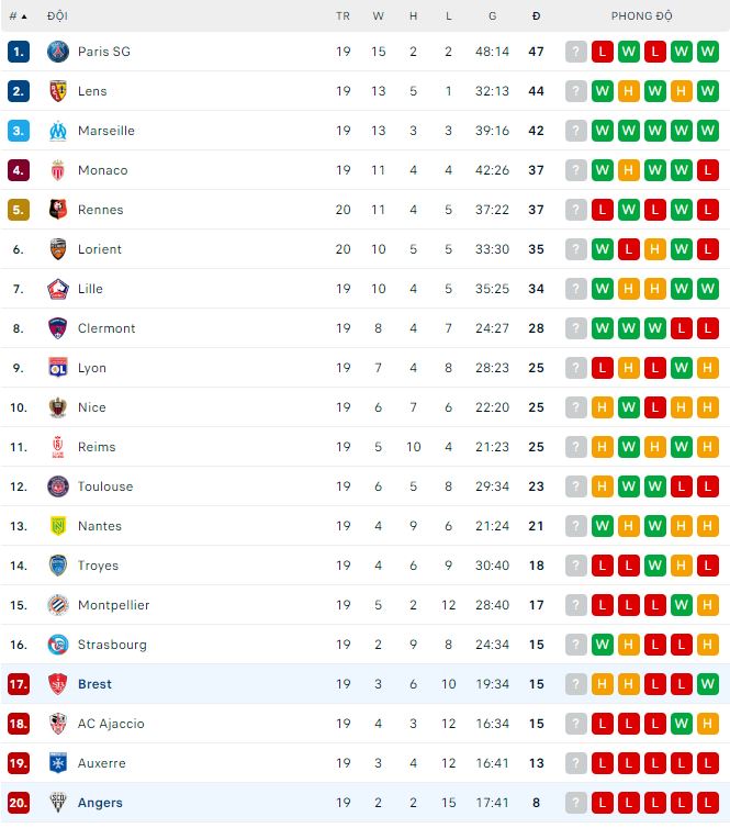 Nhận định, soi kèo Brest vs Angers, 21h ngày 29/1 - Ảnh 3