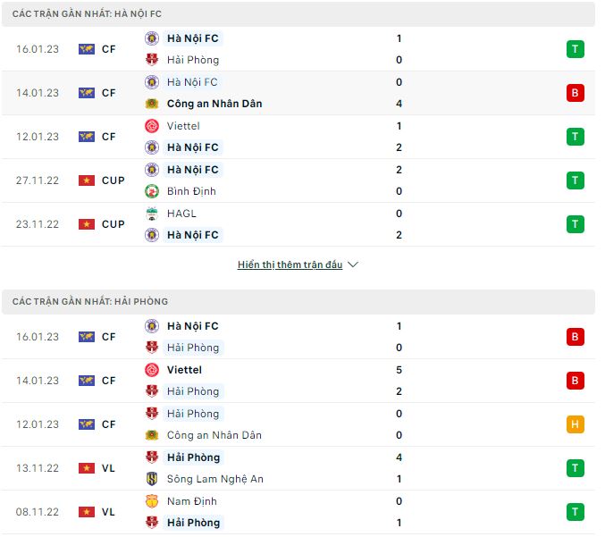 Nhận định, soi k&egrave;o H&agrave; Nội vs Hải Ph&ograve;ng, 17h ng&agrave;y 29/1 - Ảnh 1