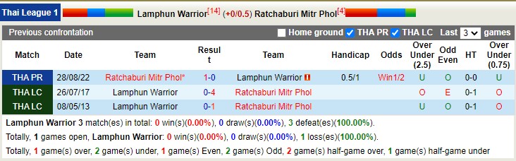 Nhận định, soi kèo Lamphun vs Ratchaburi, 18h ngày 29/1 - Ảnh 3