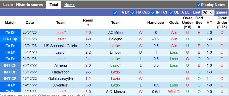 Nhận định, soi kèo Lazio vs Fiorentina, 0h ngày 30/1 - Ảnh 1