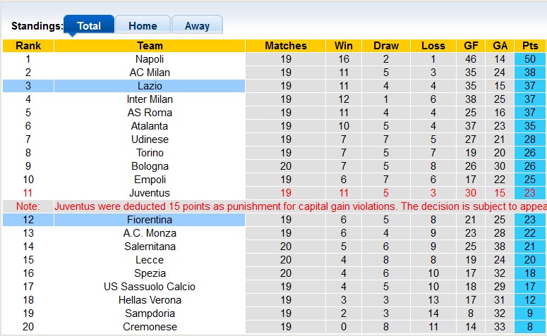 Nhận định, soi kèo Lazio vs Fiorentina, 0h ngày 30/1 - Ảnh 4