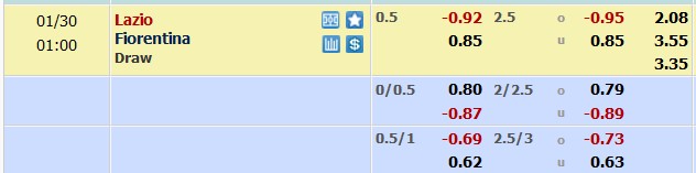 Nhận định, soi kèo Lazio vs Fiorentina, 0h ngày 30/1 - Ảnh 5