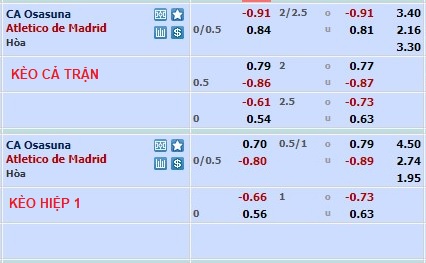 Nhận định, soi kèo Osasuna vs Atlético Madrid, 22h15 ngày 29/1 - Ảnh 1