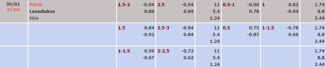 Nhận định, soi kèo PAOK vs Levadiakos, 23h ngày 30/1 - Ảnh 4